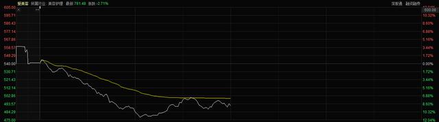 突然崩了！1000亿爱美客跌11％，3.7万股民吃面，怎么回事？