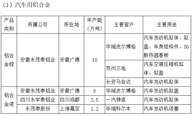 直击调研 | 永茂泰(605208.SH)：正与皮尔博格、大众等下游客户共同开发新能源汽车大型一体化压铸件