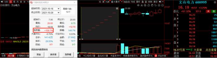 80亿投建抽水蓄能项目！400亿电力股重组注入南网旗下优质资产后首次出手，转型之路加速前进？