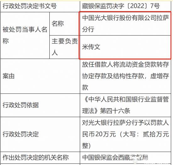 光大银行拉萨分行开业5年收首张罚单 行长米传文从成都调来一年半