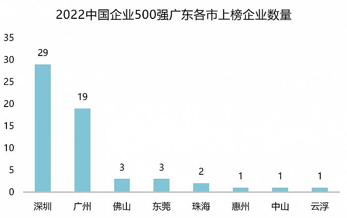 一个广东两个世界？粤东西北，其实并不弱