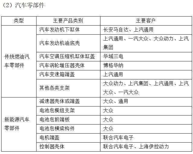 直击调研 | 永茂泰(605208.SH)：正与皮尔博格、大众等下游客户共同开发新能源汽车大型一体化压铸件