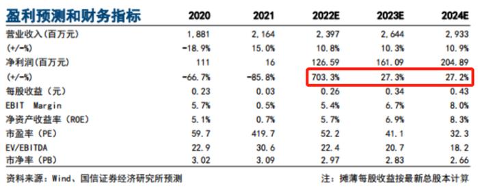 80亿投建抽水蓄能项目！400亿电力股重组注入南网旗下优质资产后首次出手，转型之路加速前进？