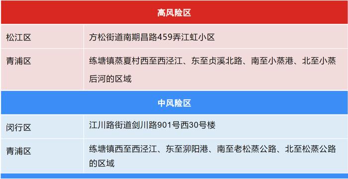 上海市民担心：国庆离沪超过7天会被赋黄码吗？回应！松江一医院公告：部分停诊