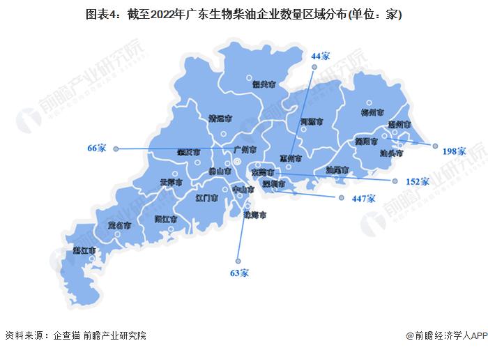 收藏！2022年广东省生物柴油企业大数据全景分析(附企业数量、企业竞争、企业投融资等)