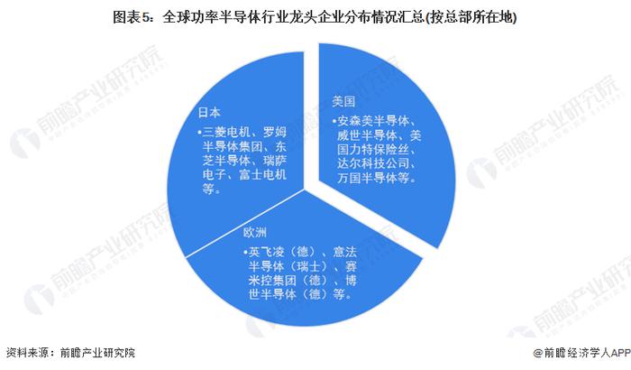 2022年全球功率半导体市场供给现状及竞争格局分析 英飞凌为全球最大供应商【组图】