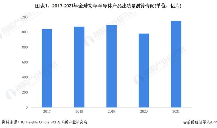 2022年全球功率半导体市场供给现状及竞争格局分析 英飞凌为全球最大供应商【组图】