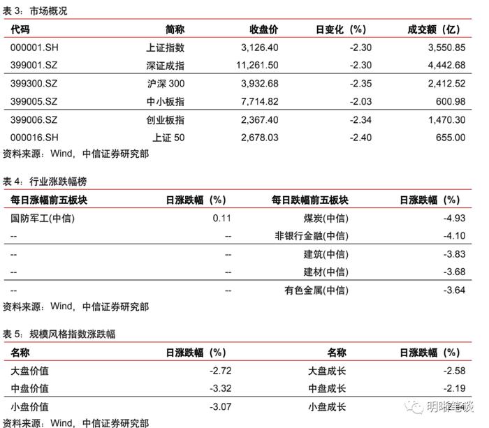 我们站在经济周期的什么位置？