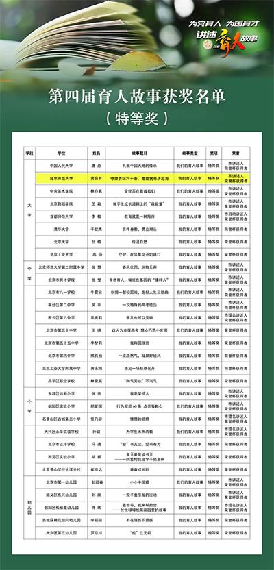 北师大资深教授黄会林荣获“第四届北京市大中小幼教师讲述我(我们)的育人故事展示交流活动”特等奖  ​