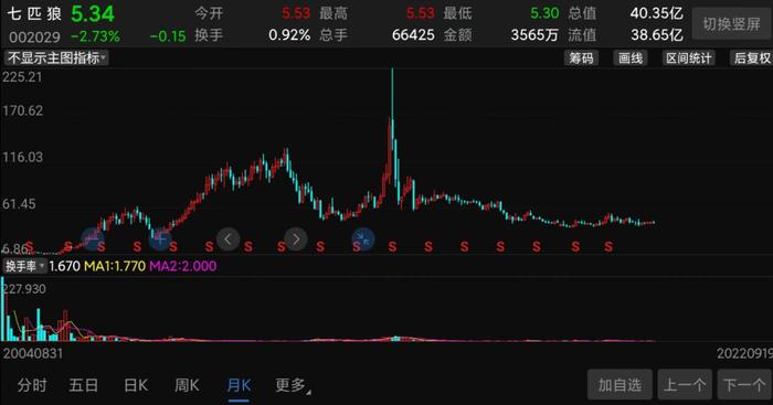 联姻特步家族，大跌83%的七匹狼，股价能“抢救”一下吗？