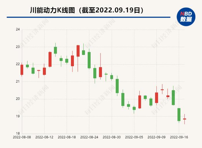 四川能投集团入主清华控股后 旗下川能动力拟收购盐湖提锂设备供应商启迪清源40%股权