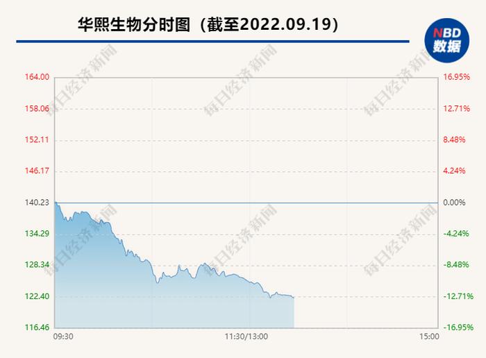 突发！两大医美龙头双双跌超10%，发生了什么？刚刚，公司回应