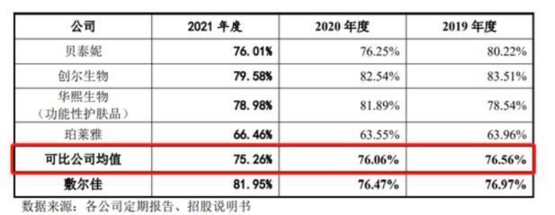 148一盒的敷尔佳面膜成本仅10元！经销体系被质疑传销，148元面膜代理拿货53元