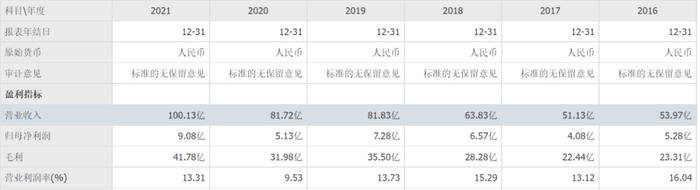 联姻特步家族，大跌83%的七匹狼，股价能“抢救”一下吗？