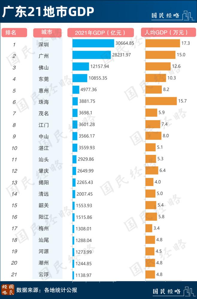 一个广东两个世界？粤东西北，其实并不弱