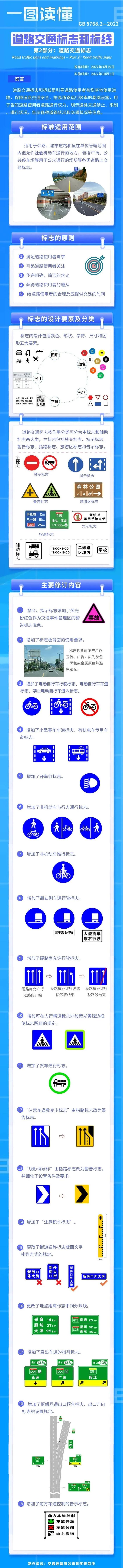 新的道路交通标志来了！10月1日起实施！