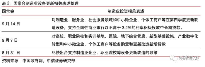 我们站在经济周期的什么位置？