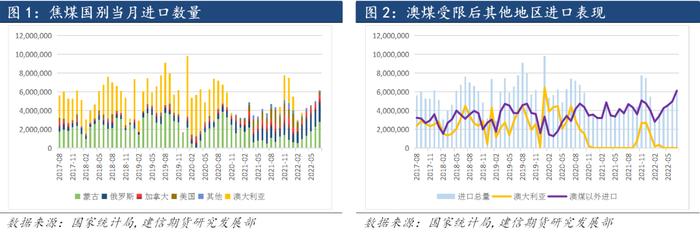 【专题报告】焦煤：塔本陶勒盖煤矿至嘎顺苏海图铁路通车对国内双焦市场的影响分析