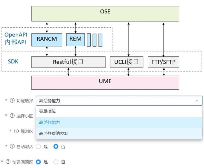 中兴通讯高话务极客配置工具与RSD无线重保监控系统在山东联通落地应用