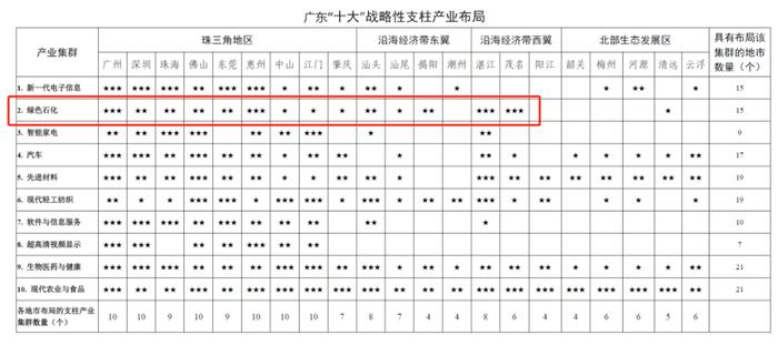 一个广东两个世界？粤东西北，其实并不弱