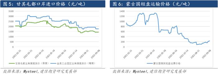 【专题报告】焦煤：塔本陶勒盖煤矿至嘎顺苏海图铁路通车对国内双焦市场的影响分析