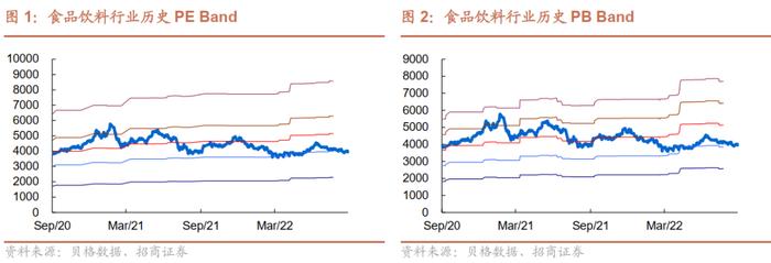 【招商食品|最新】边际利空有限，超额收益凸显