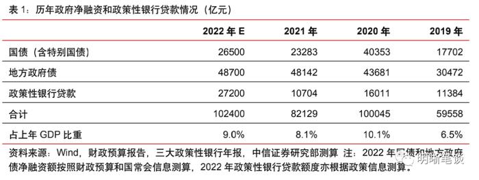 我们站在经济周期的什么位置？