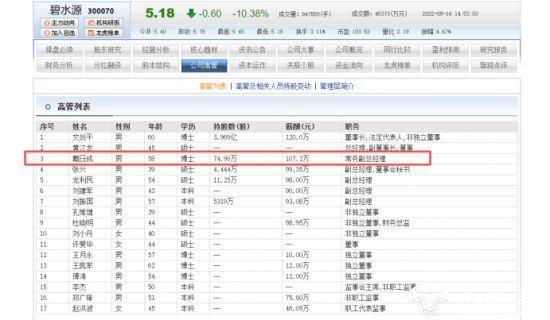 碧水源常务副总戴日成两次不当总经理 年薪107.2万还套现100多万