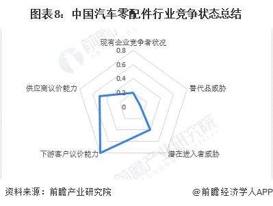 【行业深度】洞察2022：中国汽车零配件行业竞争格局及市场份额(附市场企业梯度排行、企业竞争力评价等)