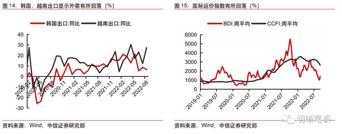 我们站在经济周期的什么位置？