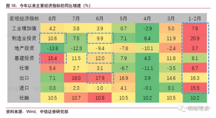 我们站在经济周期的什么位置？