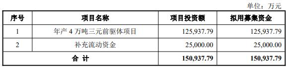 “中签都是坑”，帕瓦股份上市首日破发，中签股民最大亏损5840元