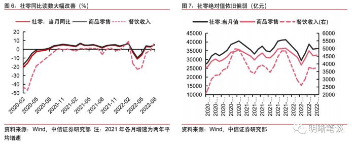 我们站在经济周期的什么位置？