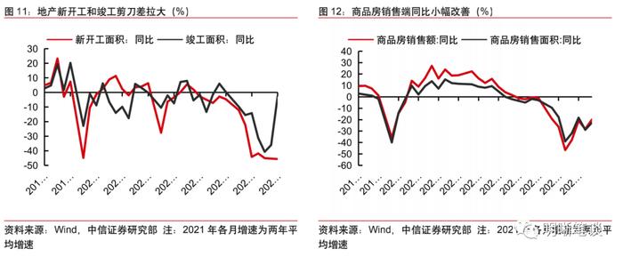 我们站在经济周期的什么位置？