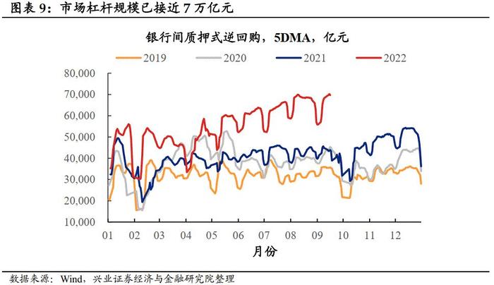 【兴证固收黄伟平/左大勇团队】回调可能提供了更好的买点——周度利率策略