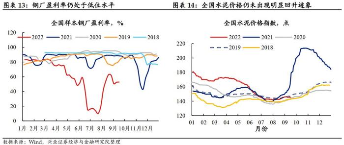 【兴证固收黄伟平/左大勇团队】回调可能提供了更好的买点——周度利率策略