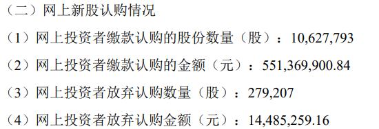 “中签都是坑”，帕瓦股份上市首日破发，中签股民最大亏损5840元