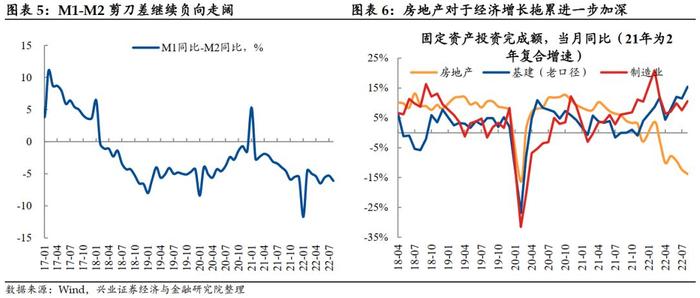 【兴证固收黄伟平/左大勇团队】回调可能提供了更好的买点——周度利率策略