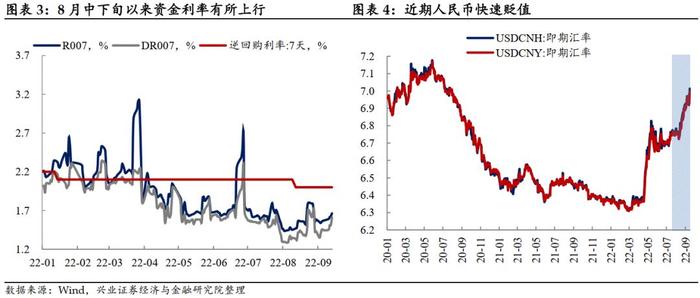 【兴证固收黄伟平/左大勇团队】回调可能提供了更好的买点——周度利率策略