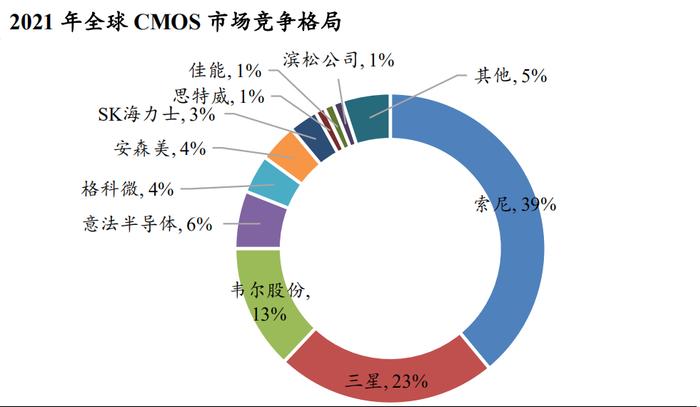 传感器靠索尼三星，品牌靠徕卡苏哈蔡司，国产摄影找不回自信力了吗？