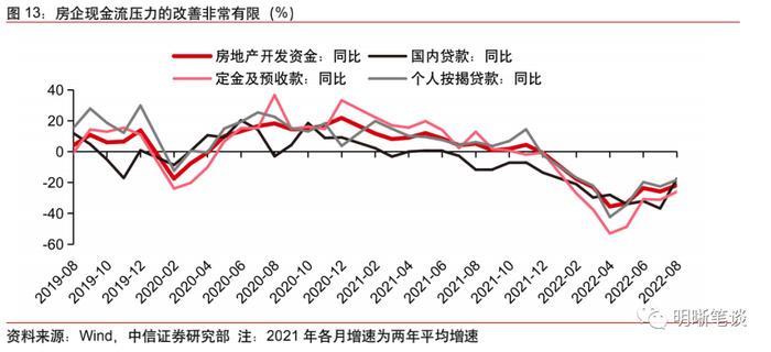 我们站在经济周期的什么位置？