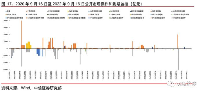 我们站在经济周期的什么位置？