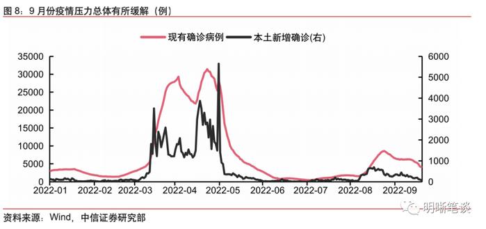 我们站在经济周期的什么位置？