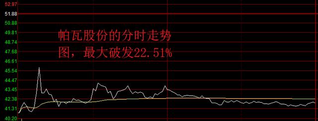 “中签都是坑”，帕瓦股份上市首日破发，中签股民最大亏损5840元