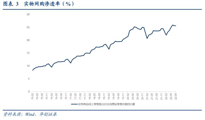 【华创交运】快递行业8月数据点评：淡季疫情扰动影响件量增速，通达系单价维持稳定，韵达同环比均提升