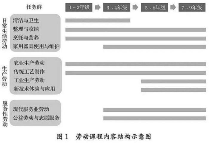 中国家庭报指导，整理收纳品牌留存道独家合作—全国首部《中小学生整理收纳网络公开课》上线