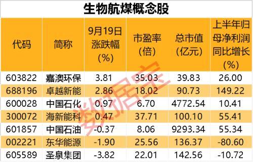 跌到熔断，土耳其股市高位跳水！美股拉尾盘，什么情况？“地沟油”飞上天，规模化生产生物航煤取得适航证书