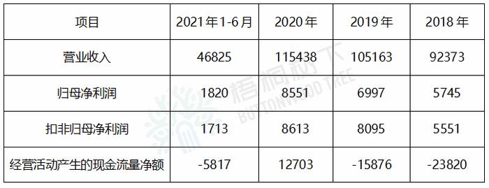 3家可比上市公司今年上半年净利润同比下降89%-207%，深圳宏业基岩土IPO