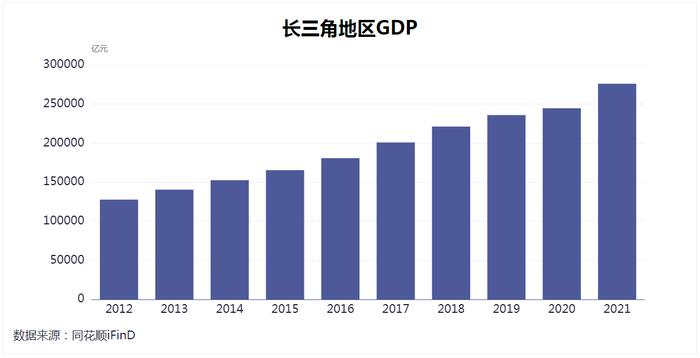 经济压舱石作用凸显！2021年京津冀、长三角、粤港澳大湾区内地9市地区生产总值总量超过全国的40%