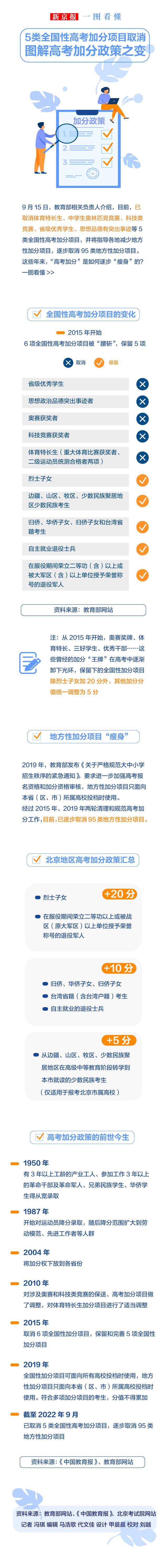 5类全国性高考加分项目取消 图解高考加分政策之变